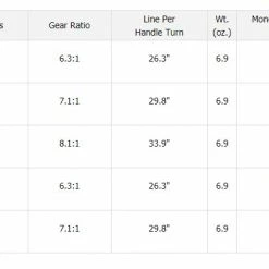 Daiwa Tatula 100 TWS Baitcasting Reels - ICAST 2018 Models