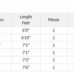 Daiwa Tatula Series Casting Rods