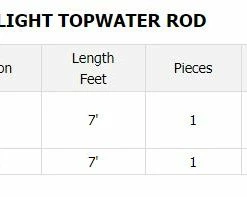 Daiwa Tatula Series Shallow Crank/Jerkbait/Light Topwater Rods