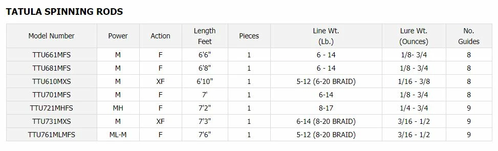 Daiwa Tatula Series Spinning Rods 6 Daiwa Tatula Series Spinning Rods